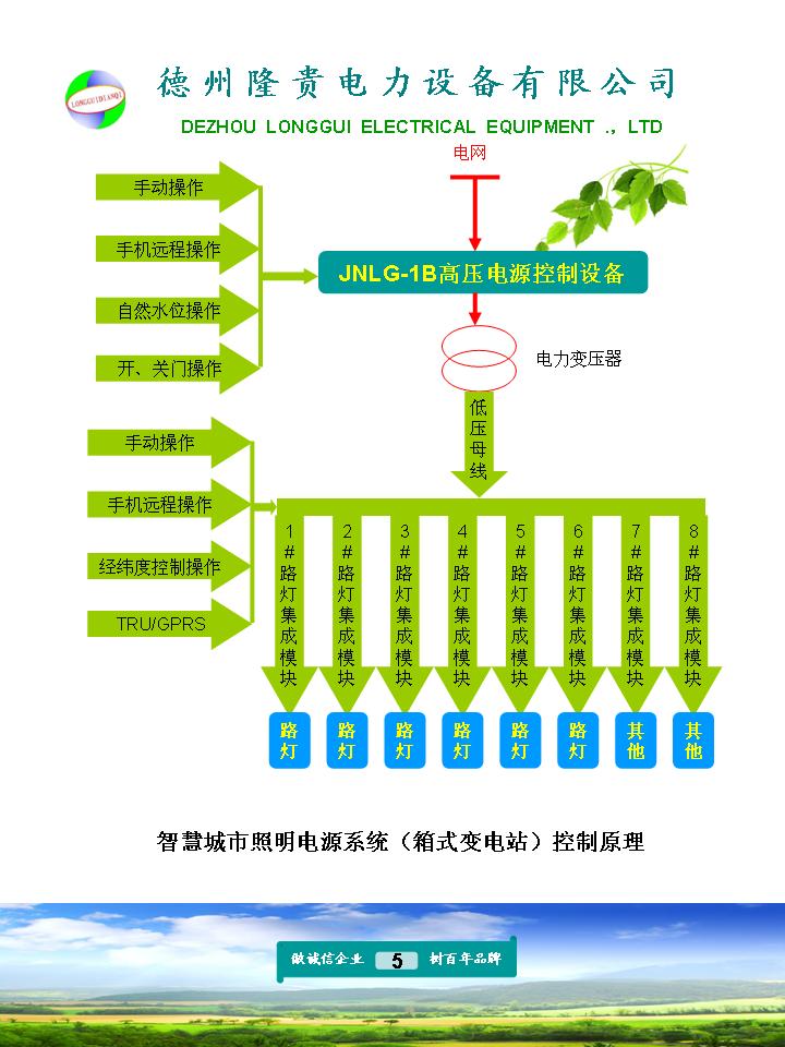 智慧路燈照明電源箱式變電站  (5).JPG