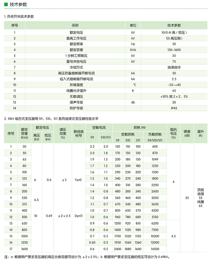 ZGS□-12組合式變電站（美式）2.jpg