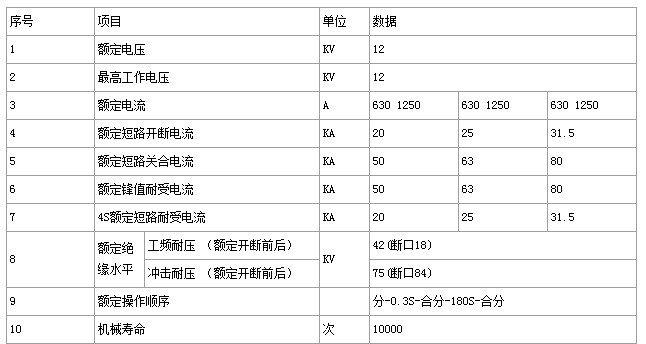 HXGN15-12L技術參數.gif