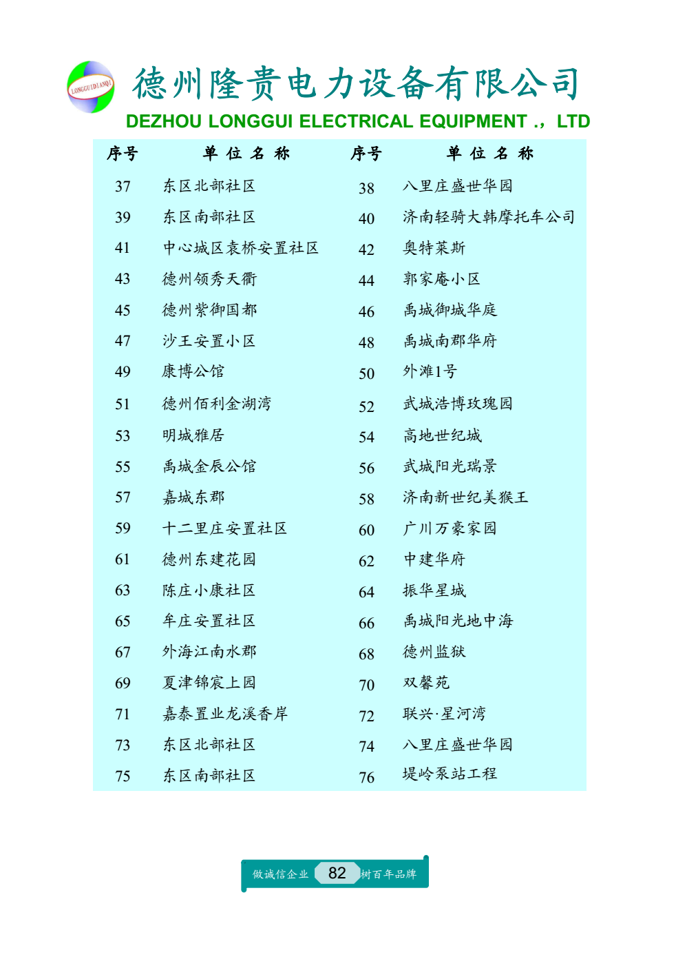 2.近期示范工程（部分）單位明細.png