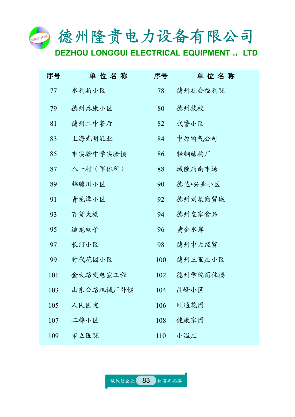 3.近期示范工程（部分）單位明細.png